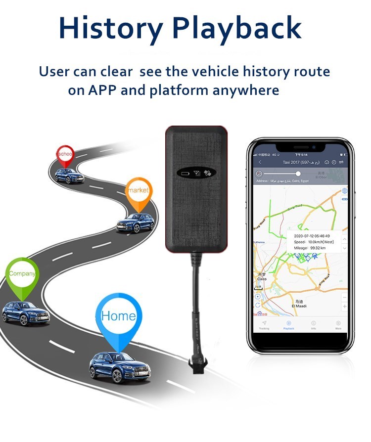 GPS Tracker Market Trends with Growth Statistics 2021, Industry Size, Business Demand, Top Countries Data with Share Evaluation, Key Segmentation and Competitive Strategy till 2030